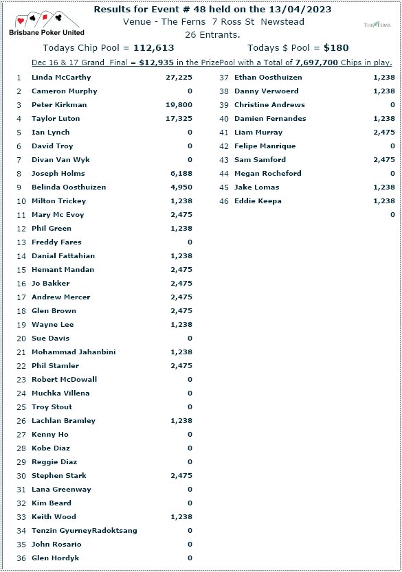 Brisbane Poker United